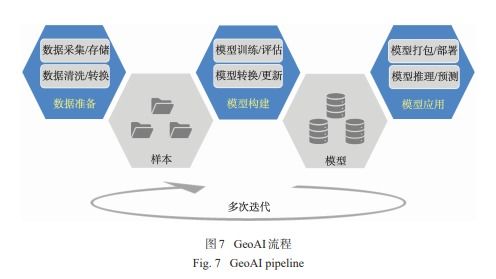 人工智能GIS軟件技術(shù)體系初探 人工智能基礎(chǔ)軟件開(kāi)發(fā)