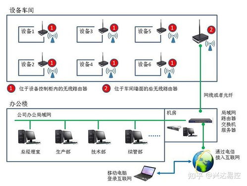 轉(zhuǎn)以太網(wǎng)通過chnet s7200在紡機(jī)設(shè)備控制系統(tǒng)聯(lián)網(wǎng)中的應(yīng)用