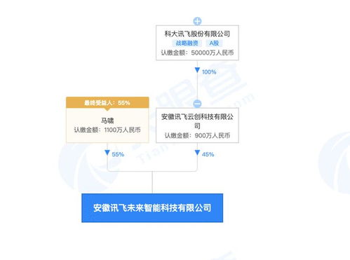 科大訊飛成立智能科技新公司，加碼智能機(jī)器人研發(fā)與軟硬件制造
