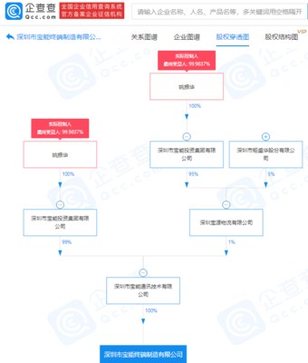 寶能集團布局終端制造 新公司注冊資本2億元，聚焦計算機軟硬件及外圍設備