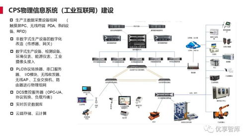 離散型制造行業(yè)智能工廠解決方案 聚焦計算機軟硬件及外圍設備制造