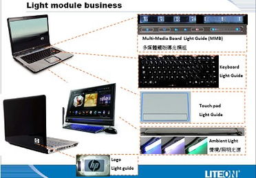 大聯(lián)大集團旗下友尚集團推出筆記本電腦外圍設計運用完整方案，賦能計算機軟硬件及外圍設備制造創(chuàng)新