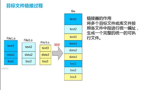 從C源文件到硬件執(zhí)行 編譯、鏈接與外圍設備的協(xié)同之旅
