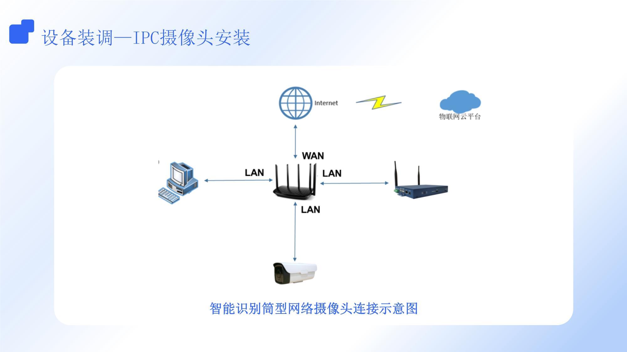 《系統(tǒng)集成與維護》2.5 智能識別筒型網(wǎng)絡(luò)攝像頭的安裝與配置